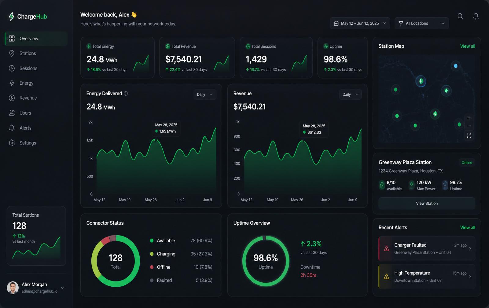 Sonar EV charging management dashboard